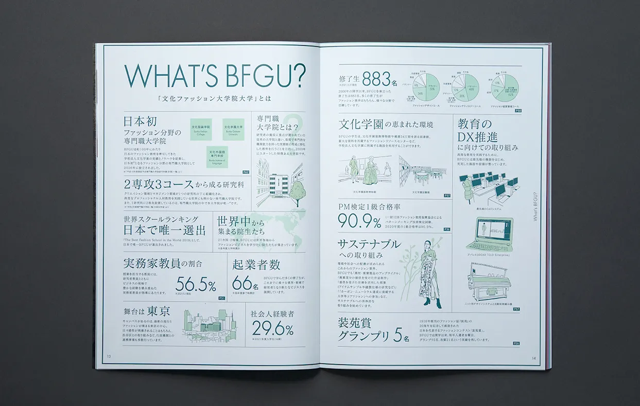 文化ファッション大学院大学 2022入学案内 04